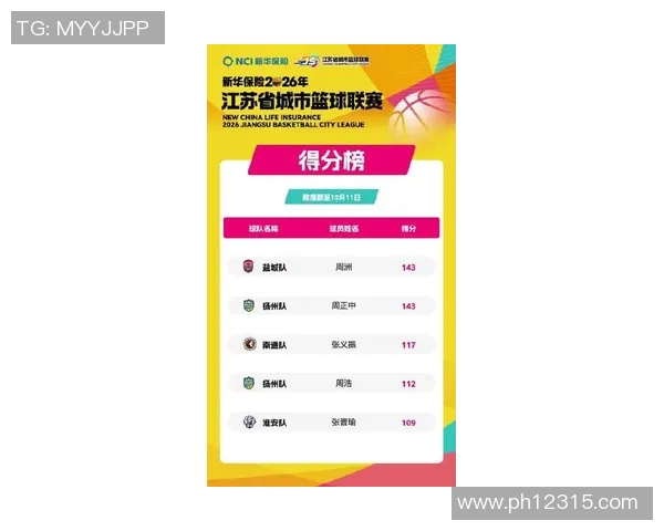 南京篮球队在世锦赛积分榜上以91分稳居第一名展现强劲实力